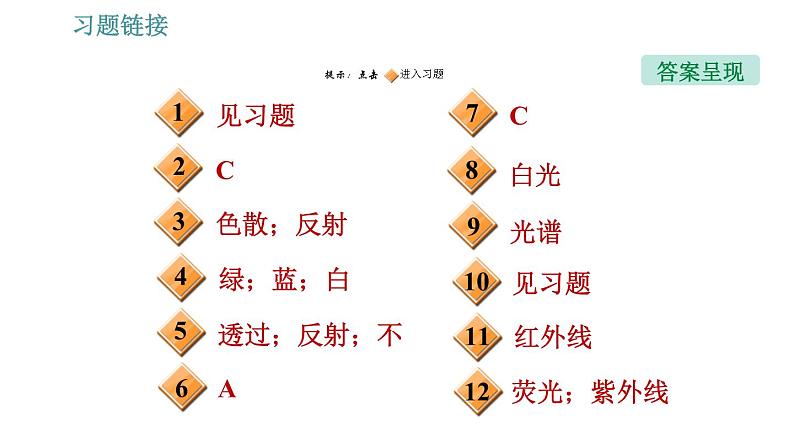 人教版八年级上册物理习题课件 第4章 4.5   光的色散第2页