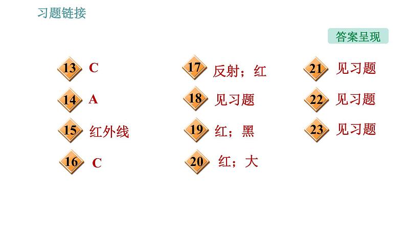 人教版八年级上册物理习题课件 第4章 4.5   光的色散第3页