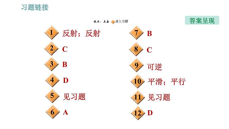 人教版八年级上册物理习题课件 第4章 4.2   光的反射第2页