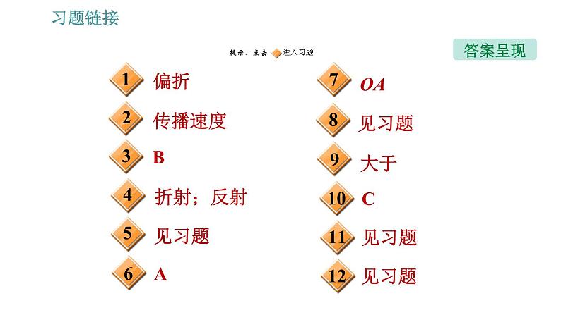 人教版八年级上册物理习题课件 第4章 4.4   光的折射02