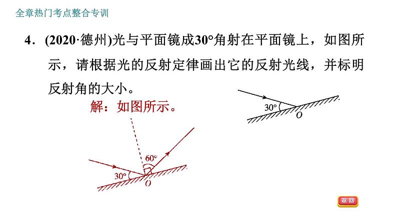 人教版八年级上册物理习题课件 第4章 全章热门考点整合专训第7页