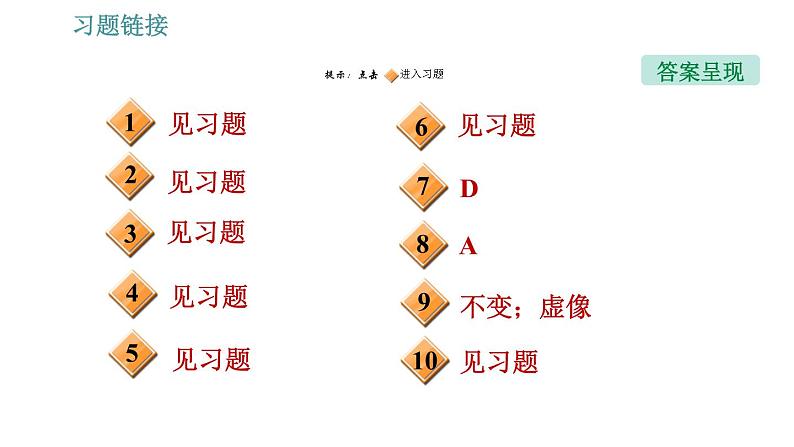 人教版八年级上册物理习题课件 第4章 应用特训 平面镜的应用02