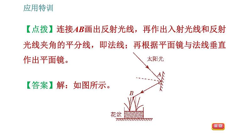 人教版八年级上册物理习题课件 第4章 应用特训 平面镜的应用06