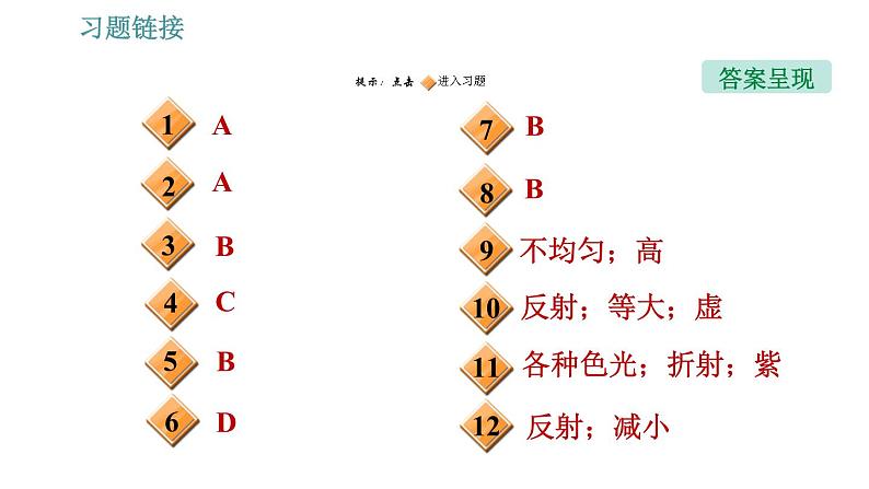 人教版八年级上册物理习题课件 期末提分练案 第4讲   第1课时   达标训练   光现象第2页