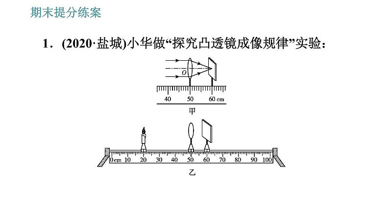 人教版八年级上册物理习题课件 期末提分练案 第5讲   第2课时   素养专项提升  专项2 探究凸透镜成像规律第3页
