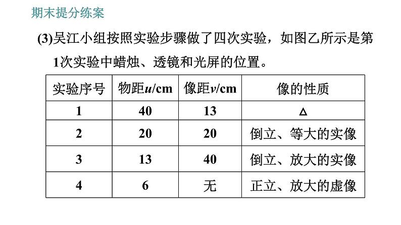 人教版八年级上册物理习题课件 期末提分练案 第5讲   第2课时   素养专项提升  专项2 探究凸透镜成像规律第7页