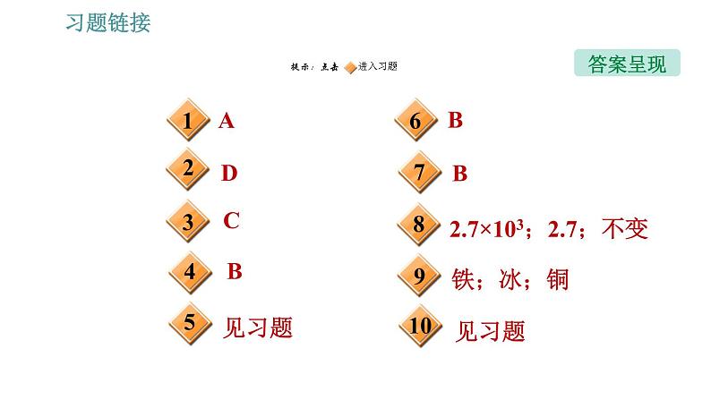 人教版八年级上册物理习题课件 第6章 全章热门考点整合专训第2页