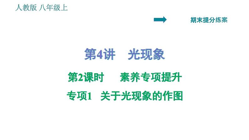 人教版八年级上册物理习题课件 期末提分练案 第4讲   第2课时   素养专项提升  专项1 关于光现象的作图01