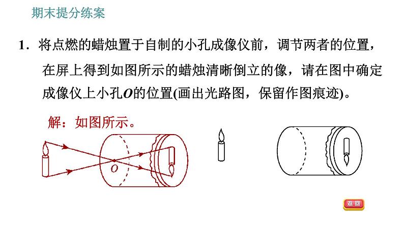 人教版八年级上册物理习题课件 期末提分练案 第4讲   第2课时   素养专项提升  专项1 关于光现象的作图03