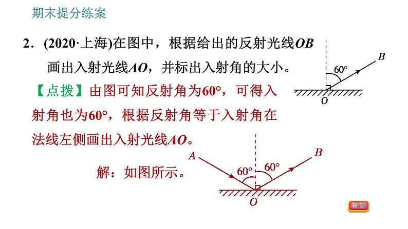 人教版八年级上册物理习题课件 期末提分练案 第4讲   第2课时   素养专项提升  专项1 关于光现象的作图04