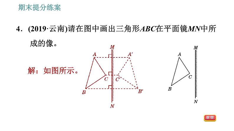 人教版八年级上册物理习题课件 期末提分练案 第4讲   第2课时   素养专项提升  专项1 关于光现象的作图06