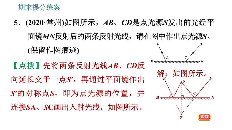 人教版八年级上册物理习题课件 期末提分练案 第4讲   第2课时   素养专项提升  专项1 关于光现象的作图07