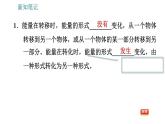 滬粵版九年級下冊物理課件 第20章 20.3   能的轉(zhuǎn)化與能量守恒0