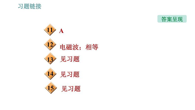 沪粤版九年级下册物理课件 第19章 19.2   广播电视与通信004