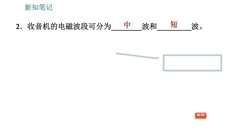 沪粤版九年级下册物理课件 第19章 19.2   广播电视与通信006