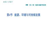 滬粵版九年級下冊物理課件 第20章 20.4   能源、環(huán)境與可持續(xù)發(fā)展0