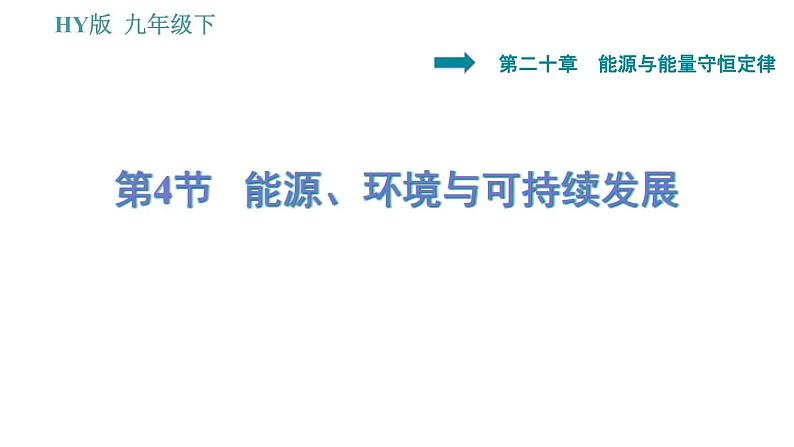 沪粤版九年级下册物理课件 第20章 20.4   能源、环境与可持续发展0第1页