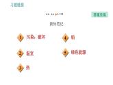 滬粵版九年級下冊物理課件 第20章 20.4   能源、環(huán)境與可持續(xù)發(fā)展0