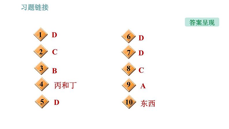 沪粤版九年级下册物理课件 第17章 17.3   发电机为什么能发电003