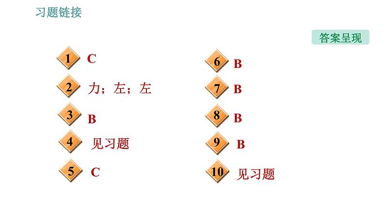 沪粤版九年级下册物理课件 第17章 17.2   探究电动机转动的原理003