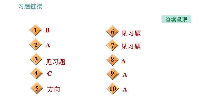 沪粤版九年级下册物理课件 第17章 17.1   关于电动机转动的猜想0第3页