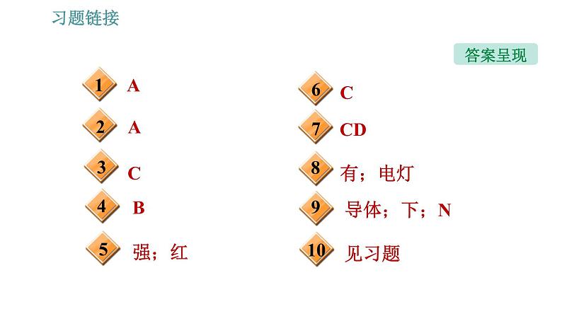 沪粤版九年级下册物理课件 第16章 16.4   电磁继电器与自动控制003