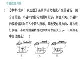 滬粵版九年級下冊物理課件 第16章 專訓(xùn)（一）  訓(xùn)練1   電生磁及其應(yīng)用0