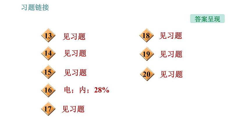 沪粤版九年级下册物理课件 第20章 全章整合与提升0第3页