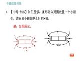 滬粵版九年級(jí)下冊(cè)物理課件 第16章 專訓(xùn)（一）  訓(xùn)練2　電與磁的識(shí)圖與作圖0