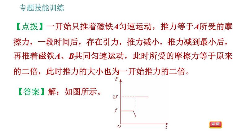 沪粤版九年级下册物理课件 第16章 专训（一）  训练2　电与磁的识图与作图0第8页