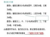 滬粵版九年級下冊物理課件 期末復習 專題2　實驗專題