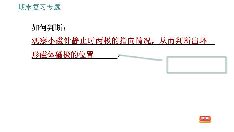 沪粤版九年级下册物理课件 期末复习 专题2　实验专题06