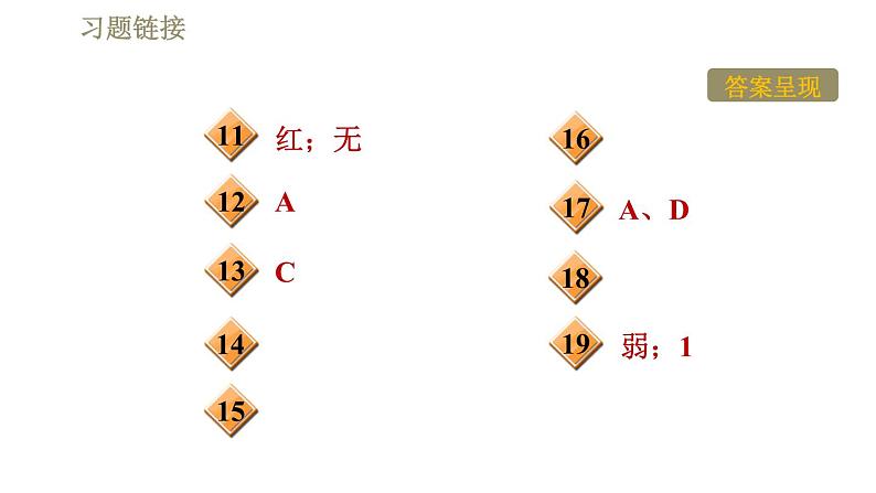 沪科版九年级下册物理习题课件 第17章17.2.2电磁铁和电磁继电器03