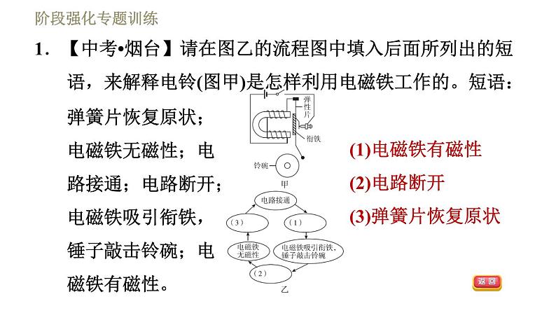 沪科版九年级下册物理习题课件 第17章阶段强化专题训练（七）专训3 电磁应用03