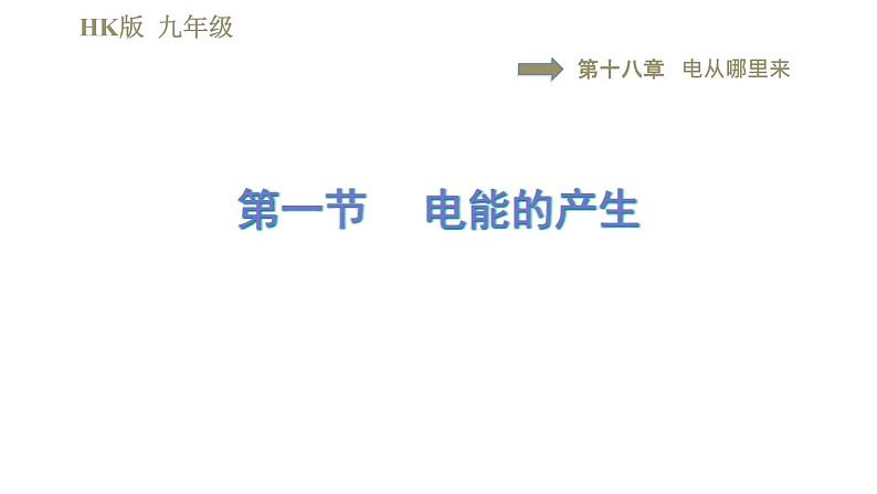 沪科版九年级下册物理习题课件 第18章18.1电能的产生第1页