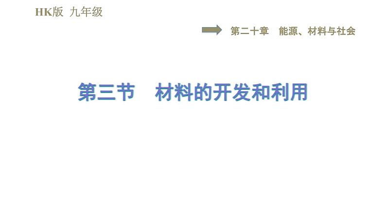 沪科版九年级下册物理习题课件 第20章 20.3材料的开发和利用01