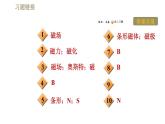 沪科版九年级下册物理习题课件 第17章17.2.1奥斯特实验和通电螺线管