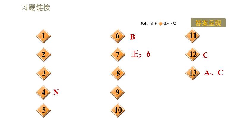 沪科版九年级下册物理习题课件 第17章全章高频考点专训1 通电螺线管第2页