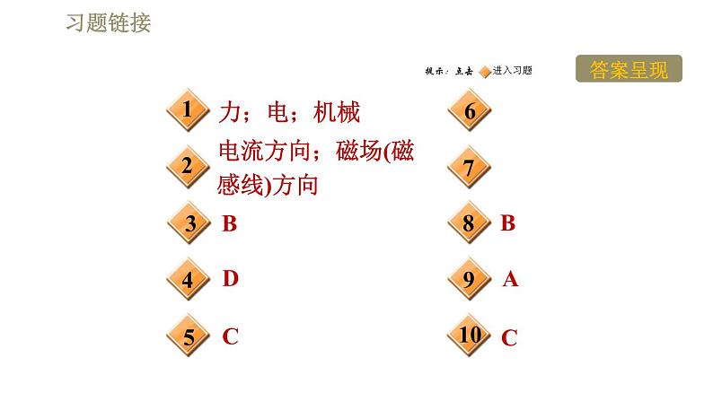 沪科版九年级下册物理习题课件 第17章17.3科学探究：电动机为什么会转动第2页