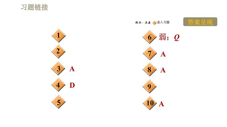 沪科版九年级下册物理习题课件 第17章17.1.2磁　场第2页