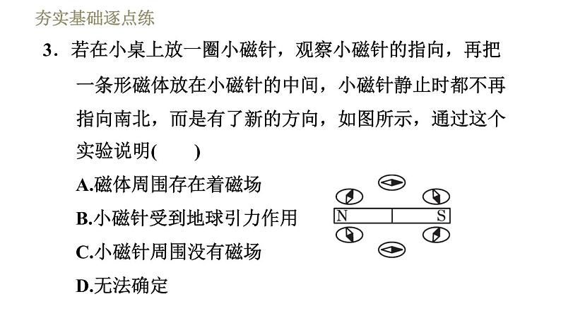 沪科版九年级下册物理习题课件 第17章17.1.2磁　场第6页