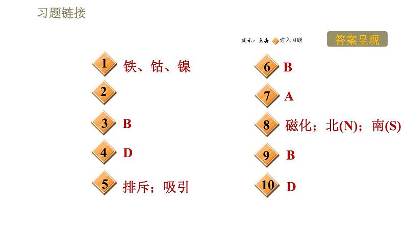 沪科版九年级下册物理习题课件 第17章17.1.1认识磁现象第2页