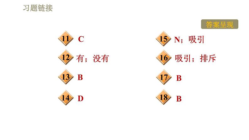 沪科版九年级下册物理习题课件 第17章17.1.1认识磁现象第3页