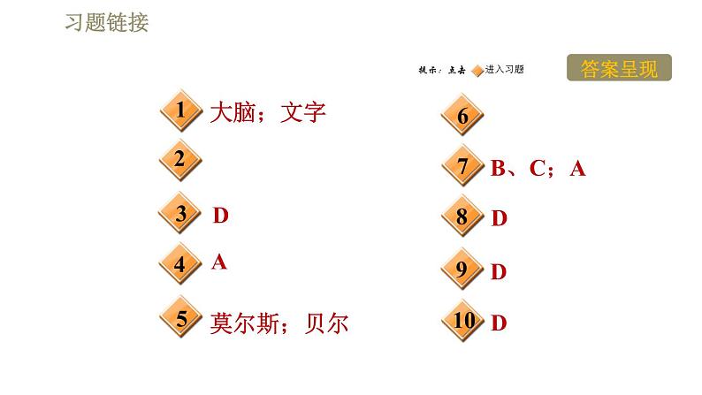 沪科版九年级下册物理习题课件 第19章 19.1感受信息第2页