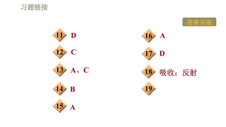 沪科版九年级下册物理习题课件 第19章 19.1感受信息第3页