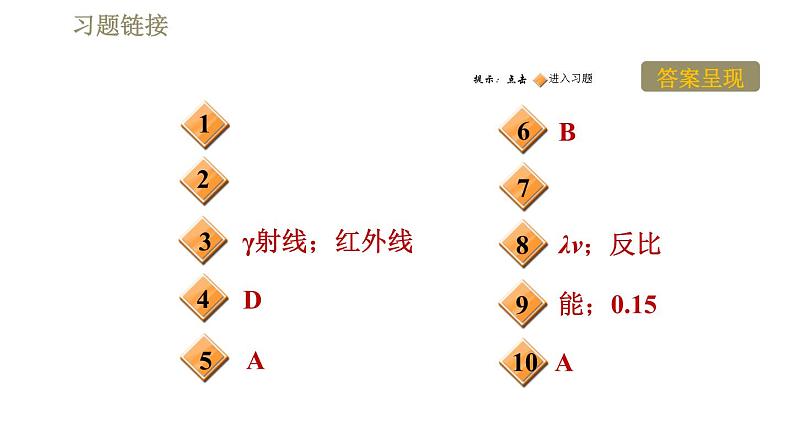 沪科版九年级下册物理习题课件 第19章 19.2让信息“飞”起来第2页