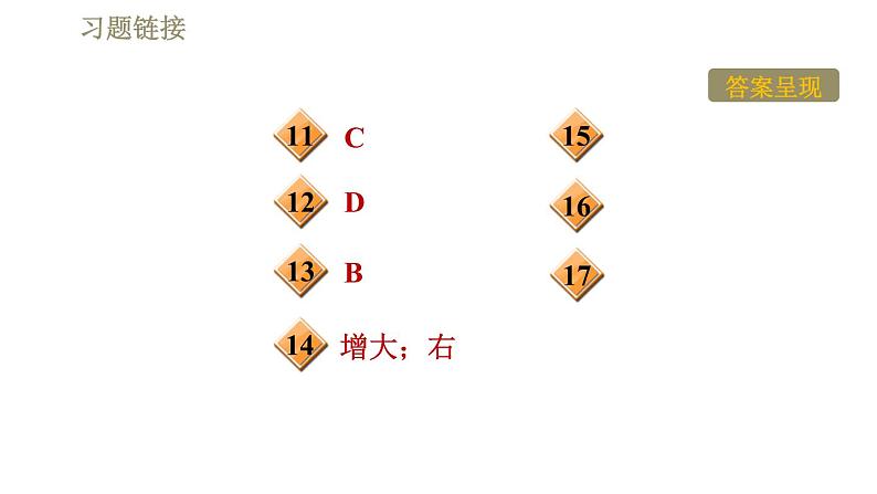 沪科版九年级下册物理习题课件 第19章 19.3踏上信息高速公路第3页