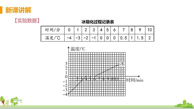 沪科版物理九年级全册 12.2《熔化与凝固》PPT课件+素材07