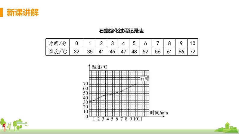 沪科版物理九年级全册 12.2《熔化与凝固》PPT课件+素材08