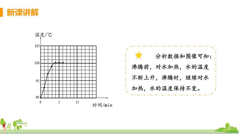 沪科版物理九年级全册 12.3.1《 汽化》PPT课件+素材06